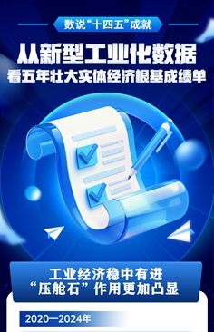 從新型工業化數據看五年壯大實體經濟根基成績單