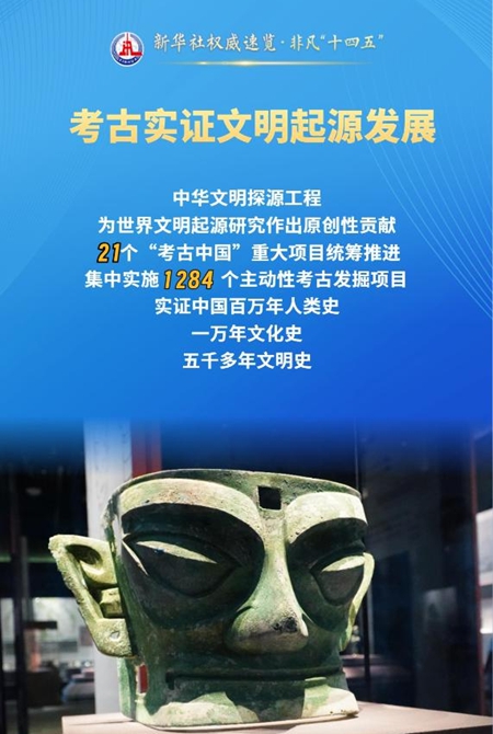 中國特色中國風格中國氣派：這才是我們的考古學！