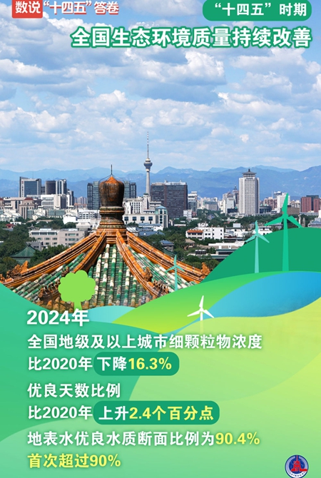 權威數據看“十四五”美麗中國建設成績單