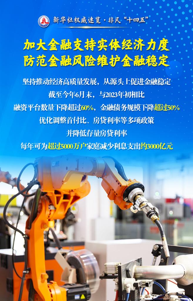 建設金融強國，他們這樣干！