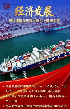 綜合國力，躍上新臺階！