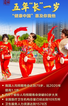 這五年，我國人均預期壽命又“長”了1歲多！