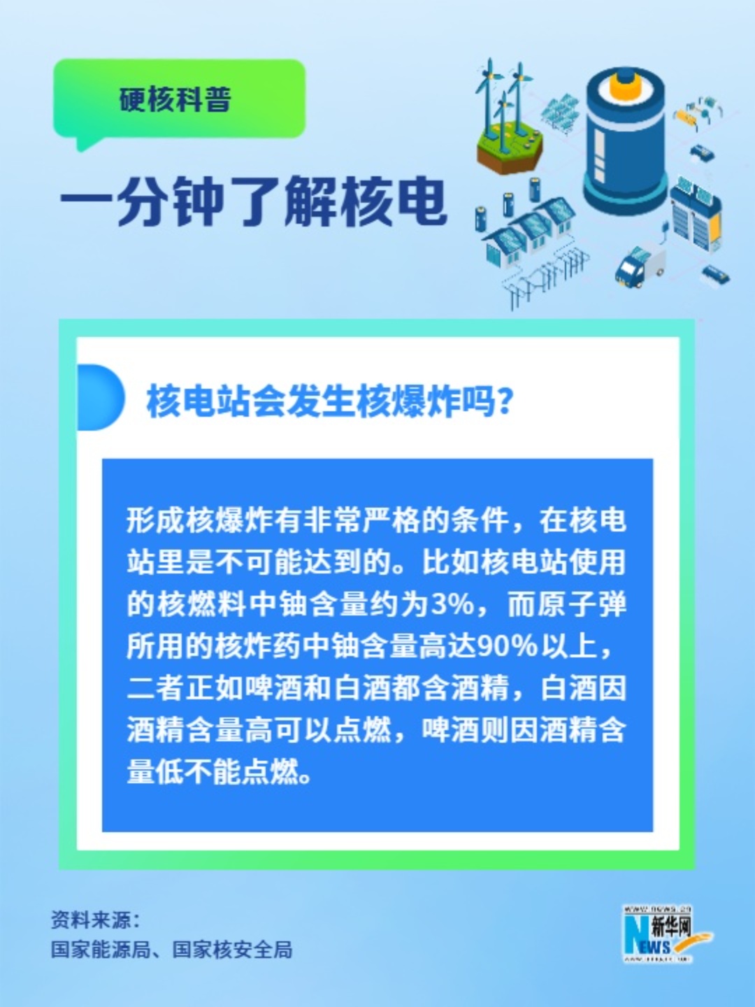 一分鐘了解核電丨核電站會發生核爆炸嗎？