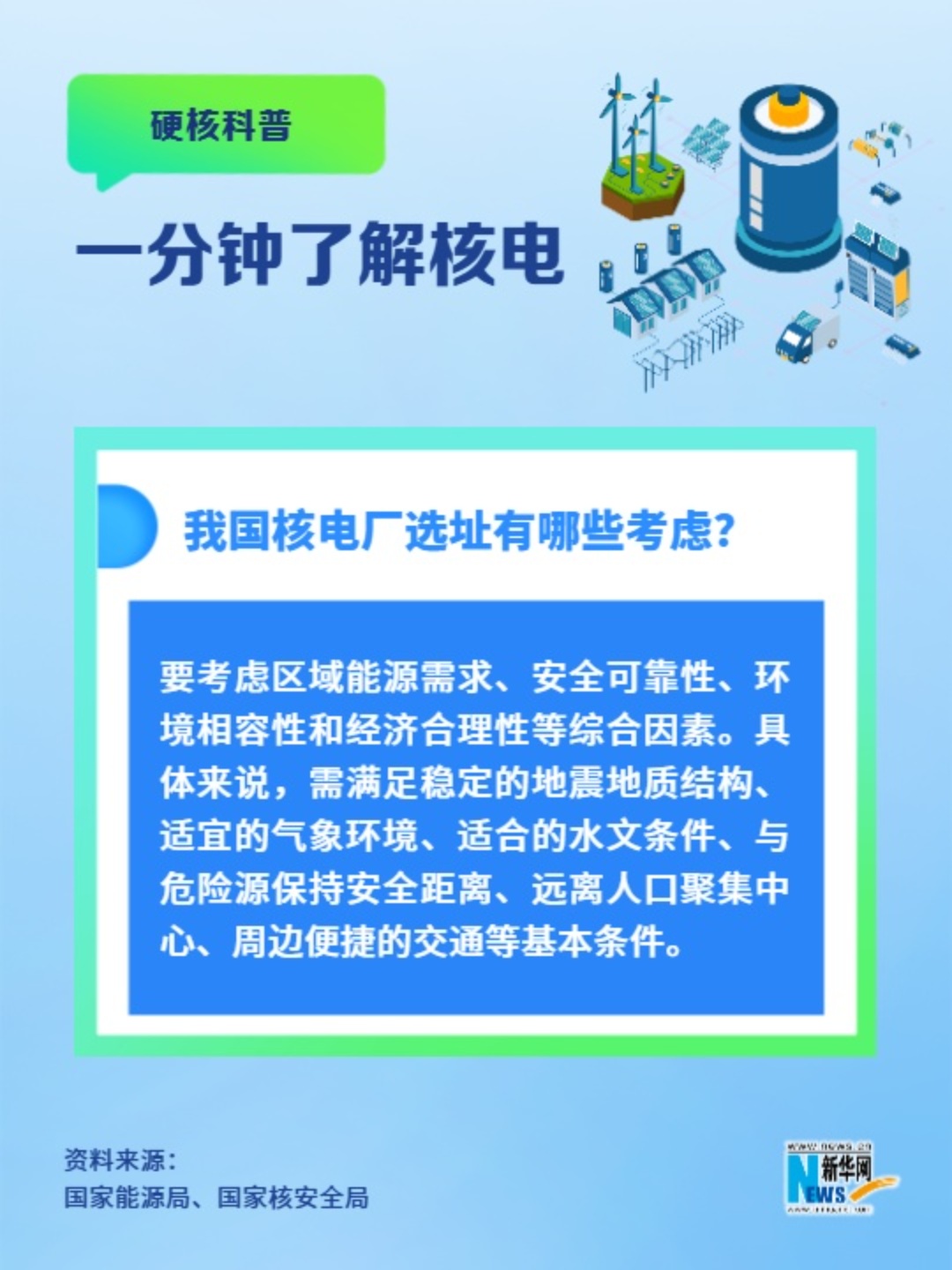 一分鐘了解核電丨我國核電廠選址有哪些考慮？