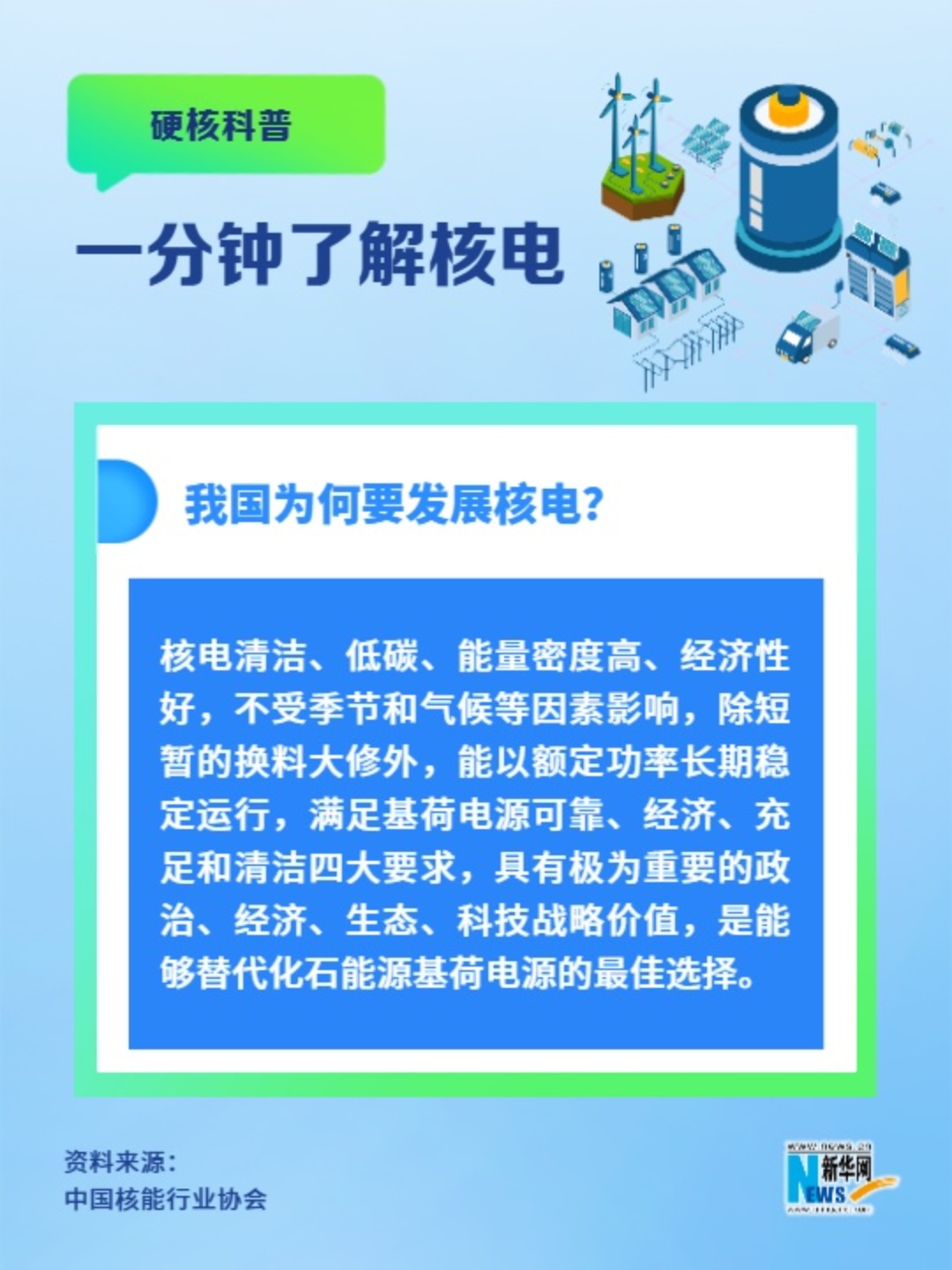 一分鐘了解核電丨我國為何要發展核電？