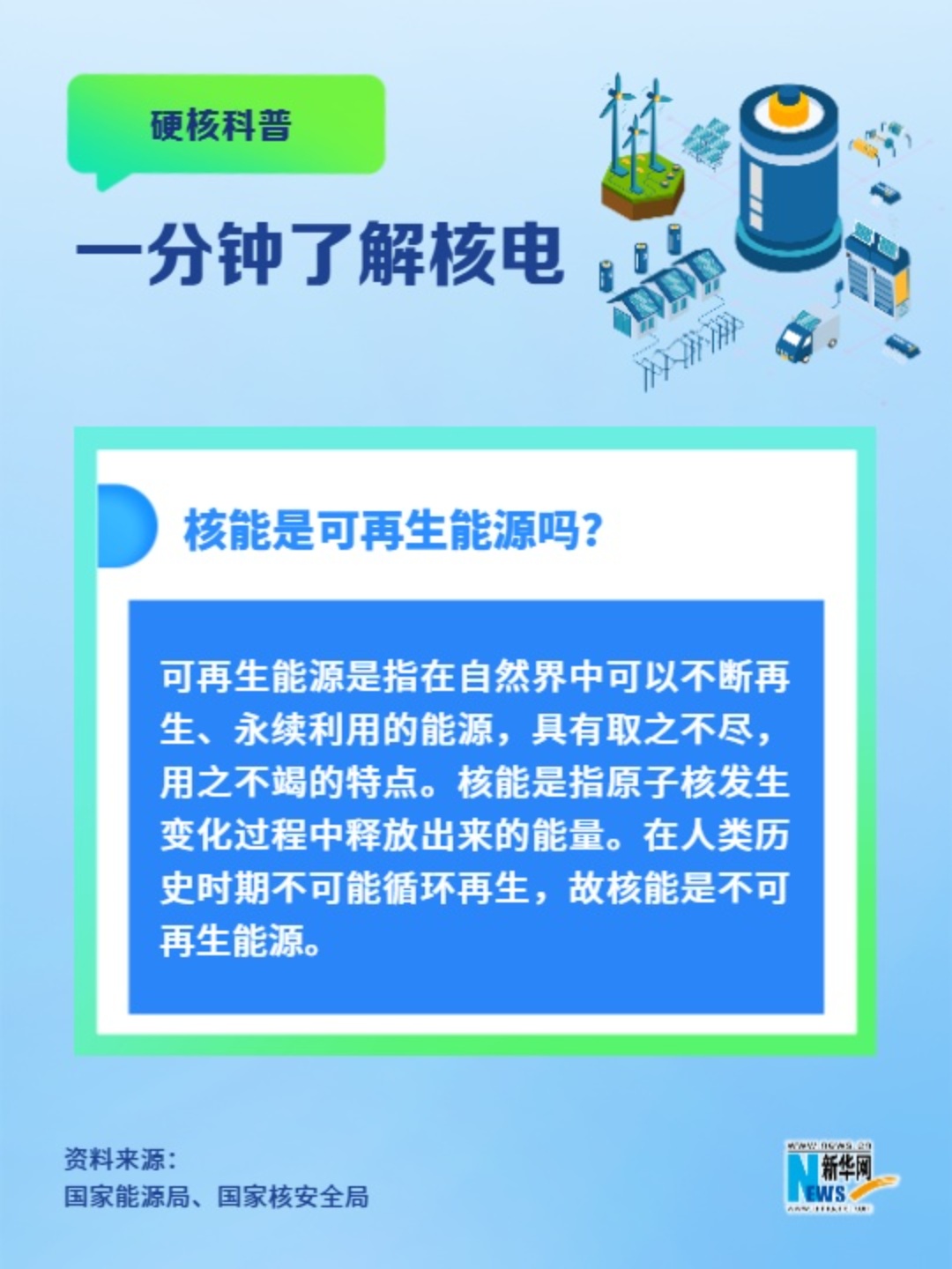 一分鐘了解核電丨核能是可再生能源嗎？
