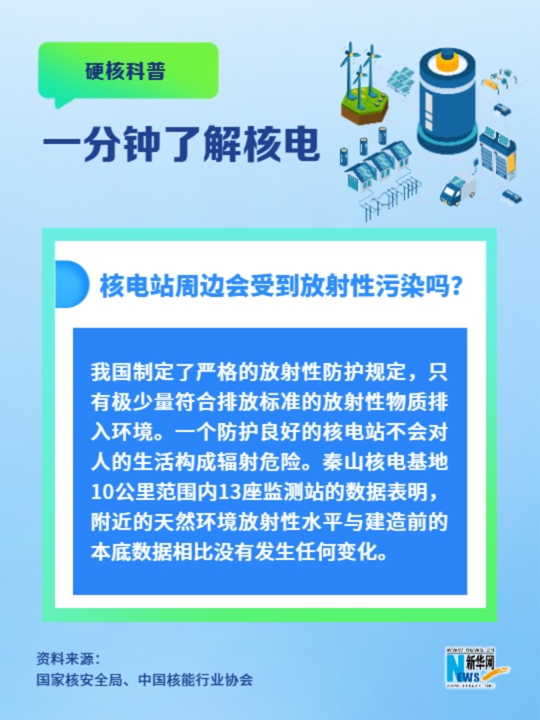 一分鐘了解核電丨核電站周邊會受到放射性污染嗎？