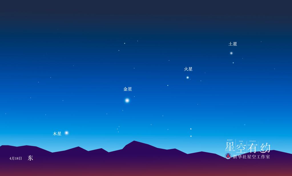 4月“天象劇場”上新，“四星連珠”是重頭戲