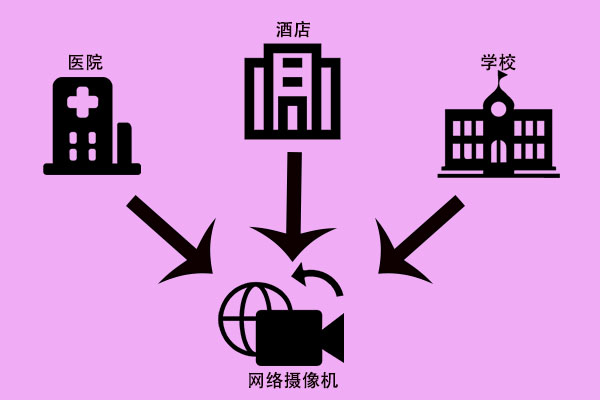 網絡攝像機，快來了解一下