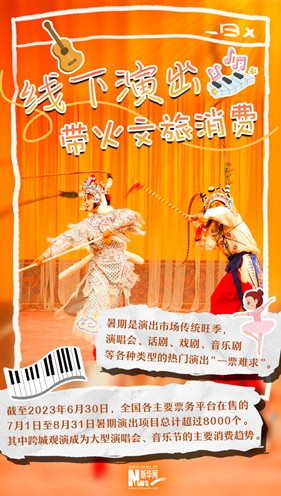 這就是信心丨“暑期經濟”新玩兒法，你參與了哪個？