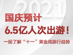 國慶預計6.5億人次出游！一圖了解“十一”黃金周旅行趨勢