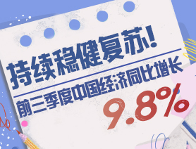 持續穩健復蘇！前三季度中國經濟同比增長9.8%